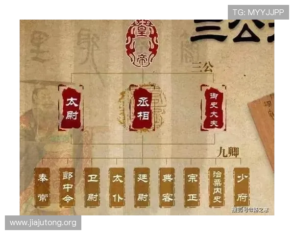 三公九卿制度在古代政治中的地位与现代游戏中的角色塑造技巧 三公九卿制度在古代政治中的地位与现代游戏中的角色塑造技巧