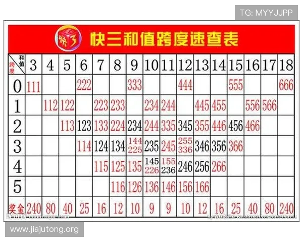 一分快三历史走势数据详解,助你理解开奖趋势实现精准投注