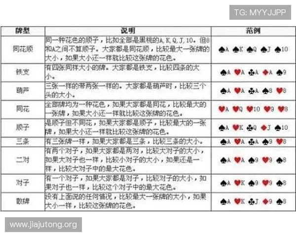 梭哈扑克牌的玩法详解与实战技巧，帮助新手快速掌握核心玩法与策略